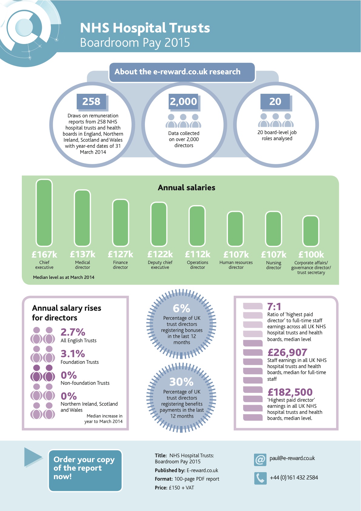 NHS infographic
