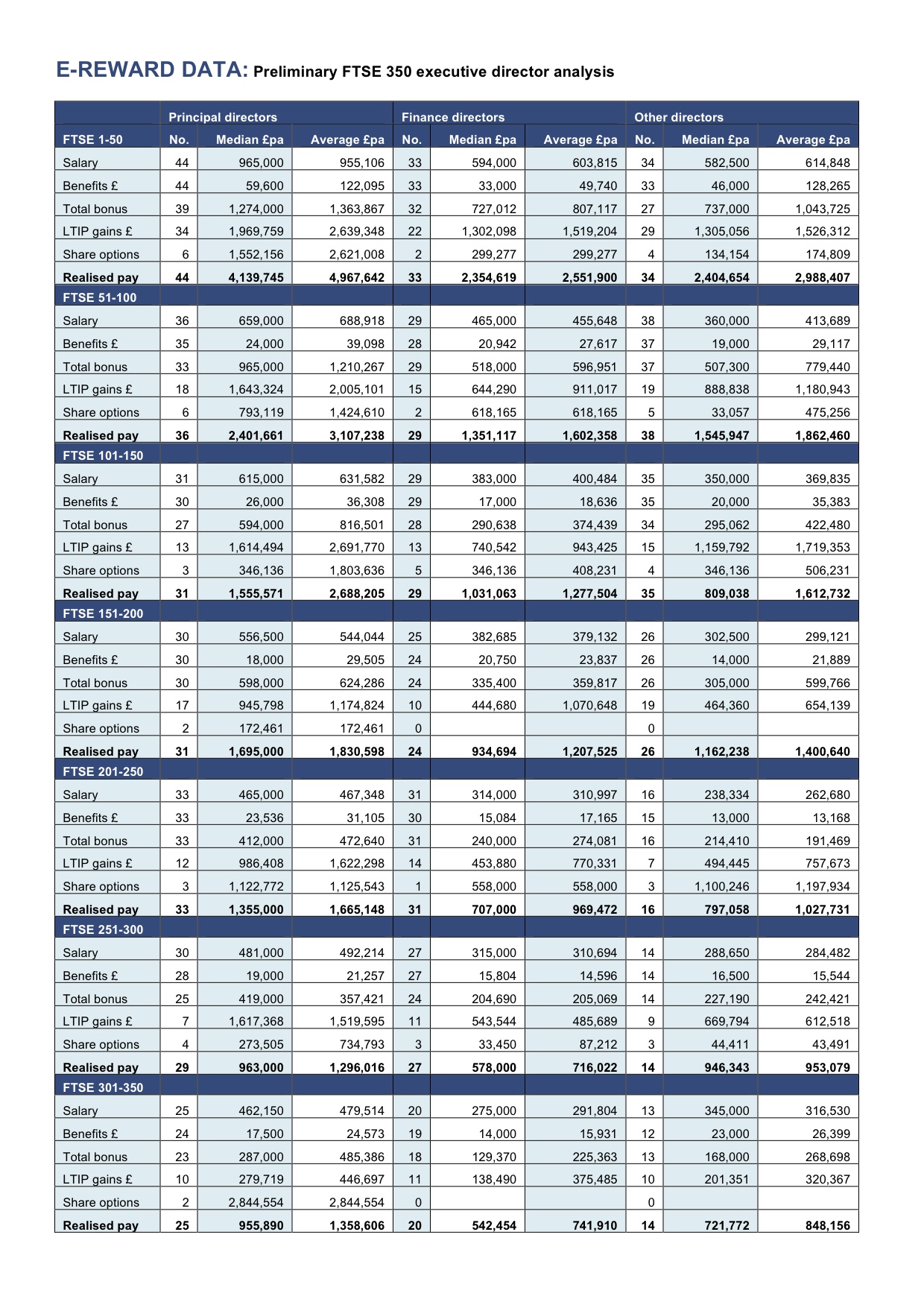 E-reward sample data