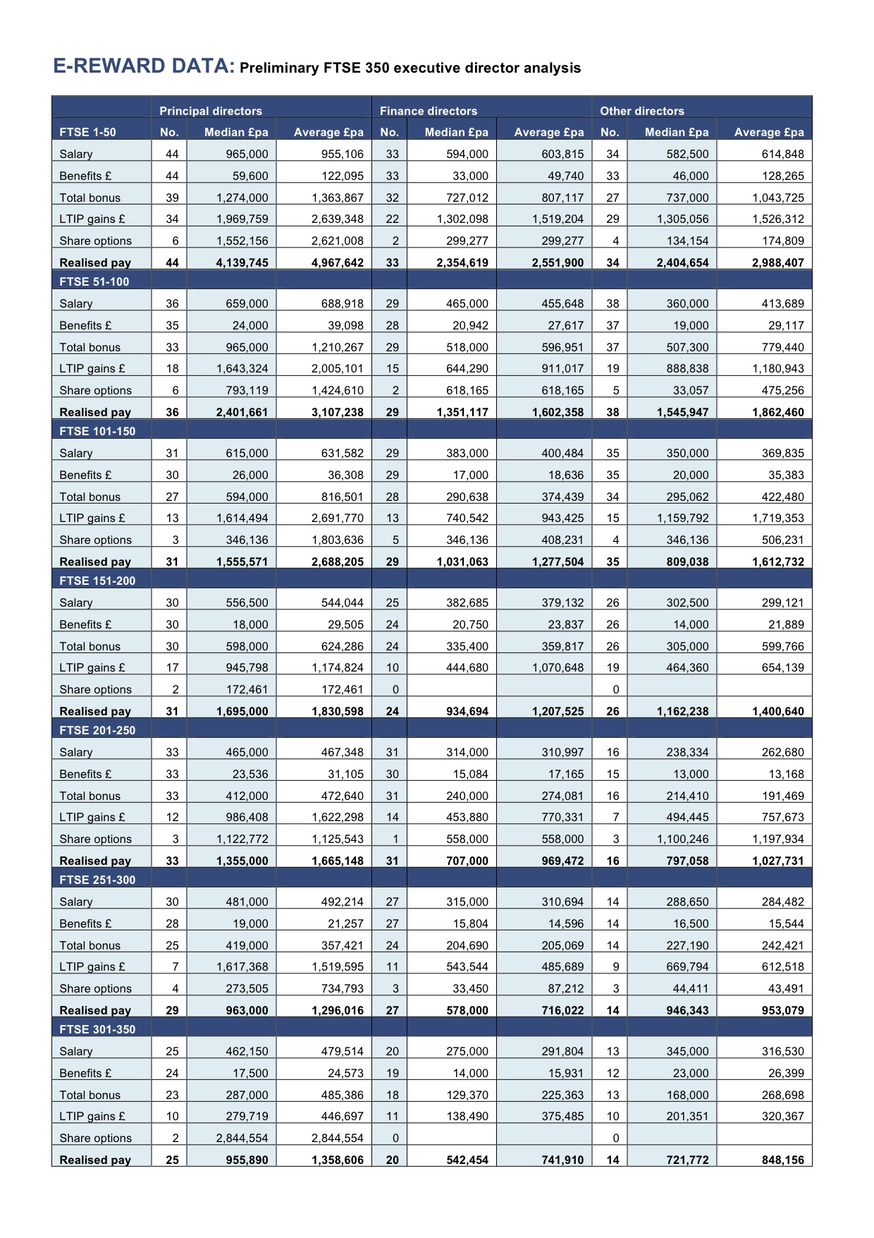 E-reward sample data