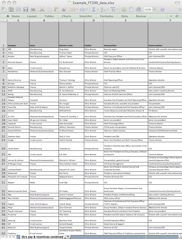 Sample FT 200 data