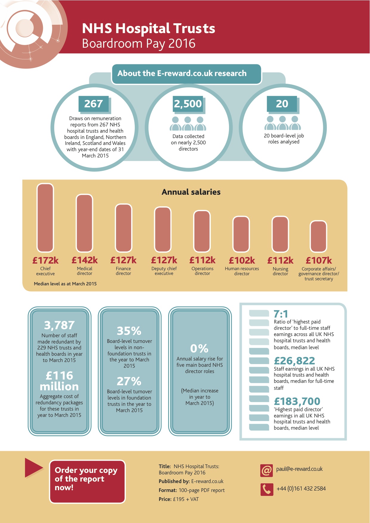 NHS 2016 infographic