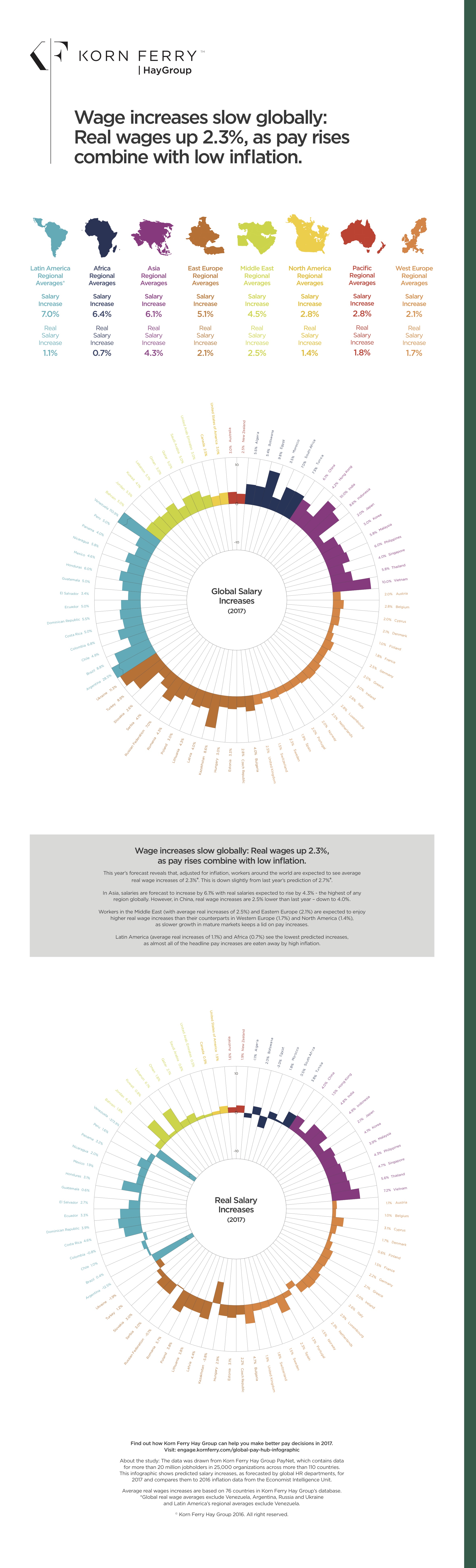 2017 Global salary infographic