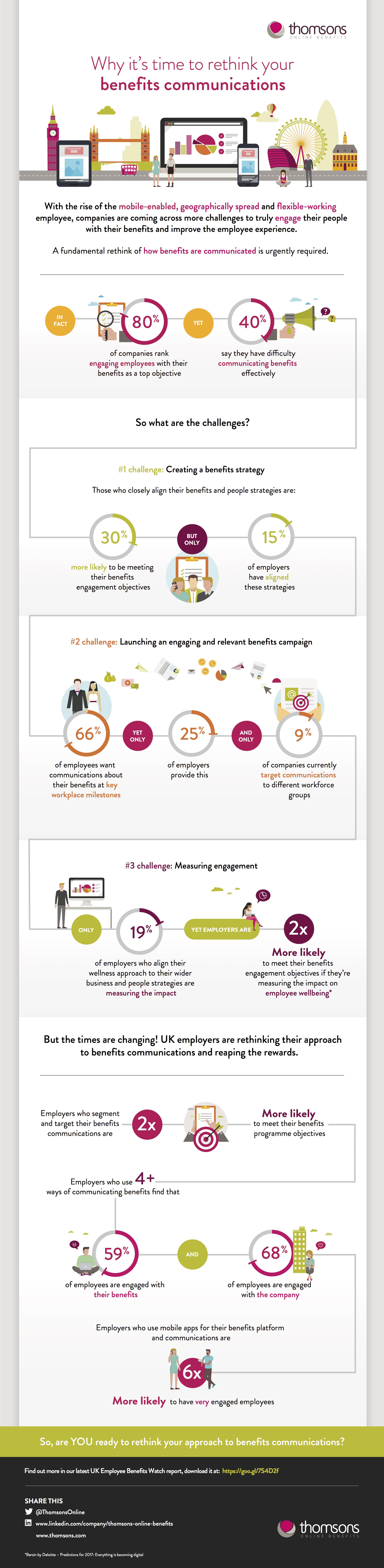 Thomsons comms infographic