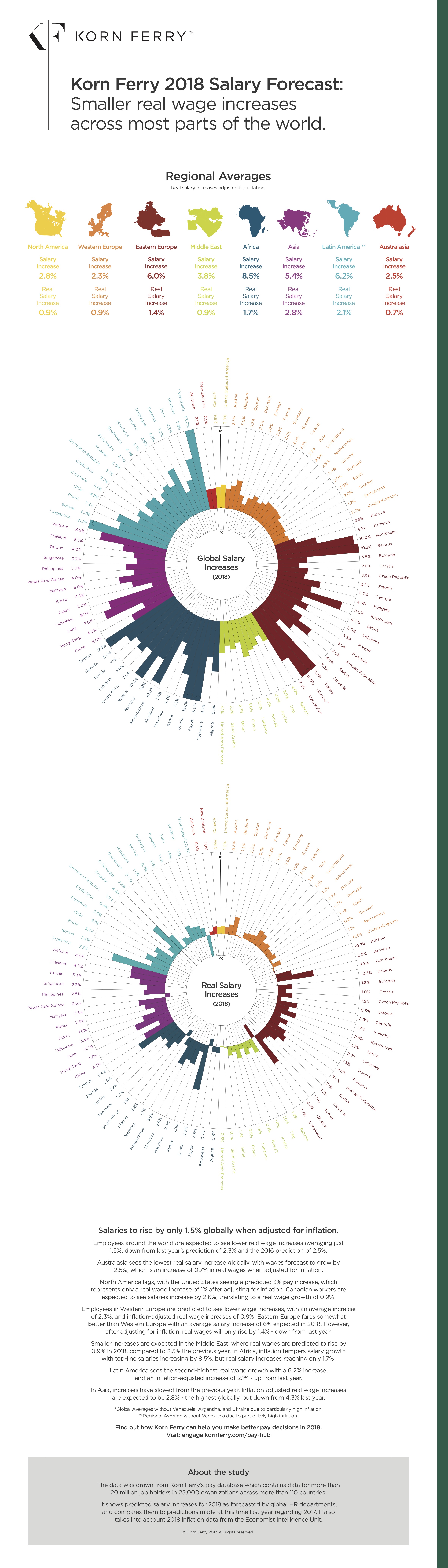 Korn Ferry infographic