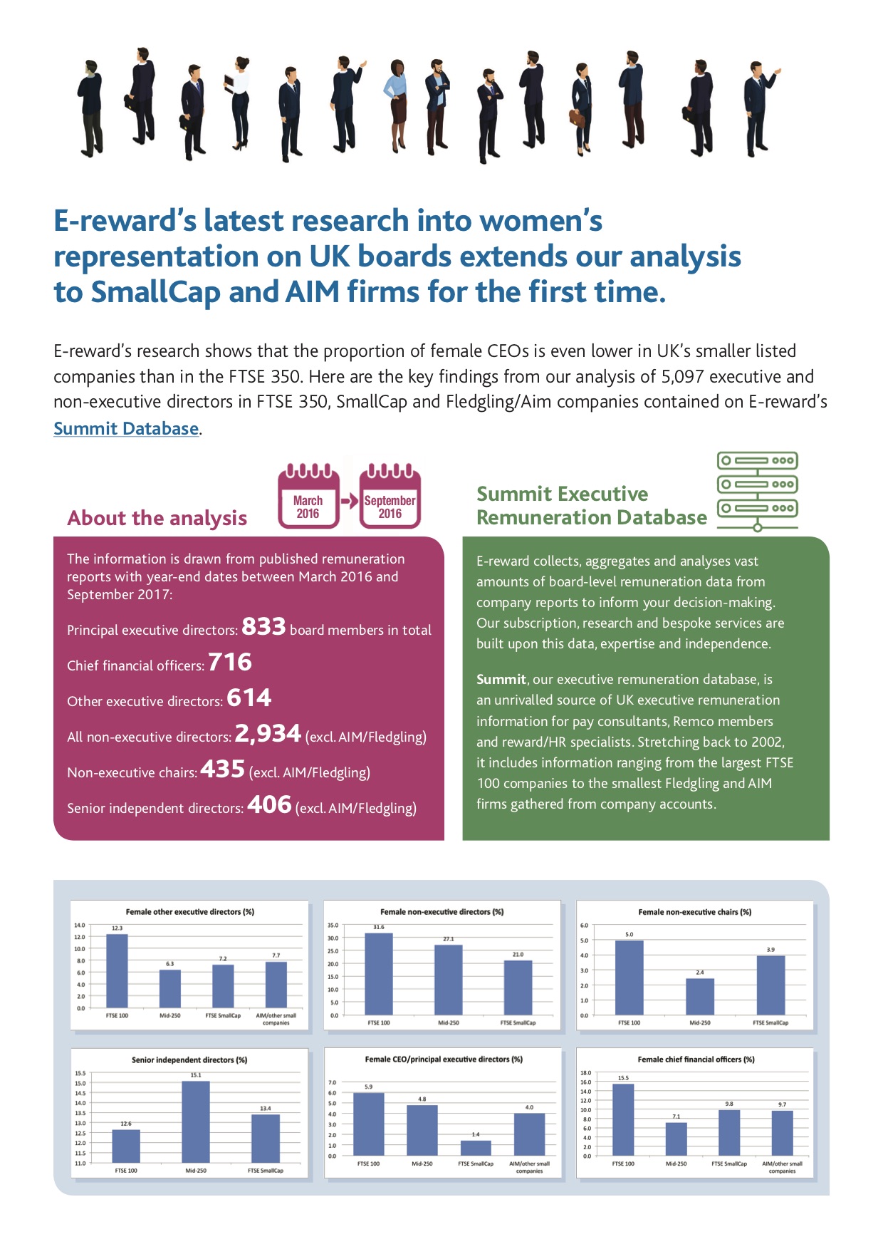 Infographic