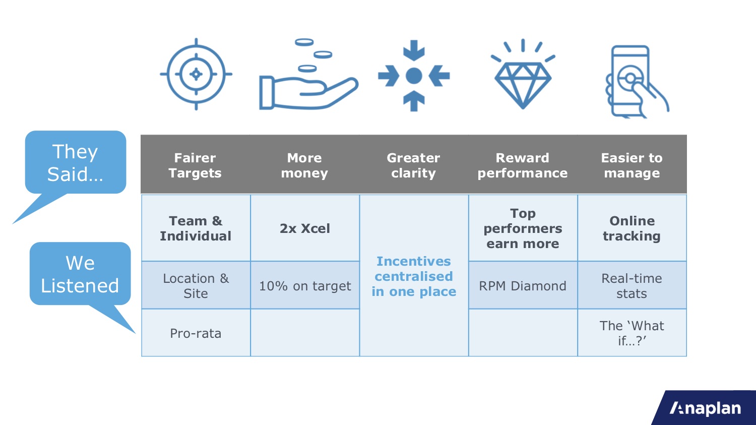 Travelex slide deck