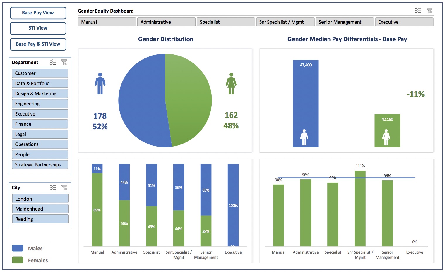 Dashboard sample